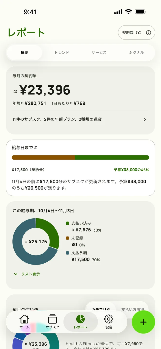 iPhoneのレポート、概要を開いた画面。毎月の契約額$165、年額$1,984.15、給与日までの予算の残り