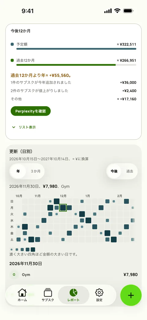 過去12か月と比べた今後12か月、1日ごとの更新（iPhone）