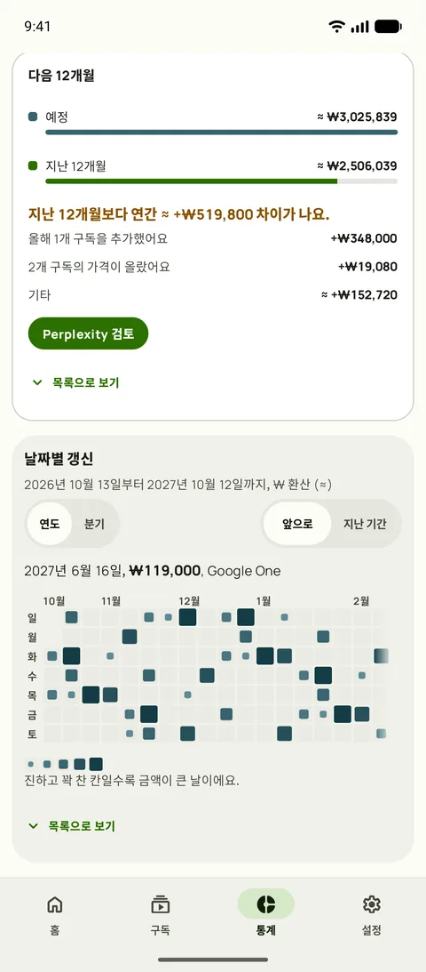 지난 12개월 대비 다음 12개월, 날짜별 갱신 예정 (Android)