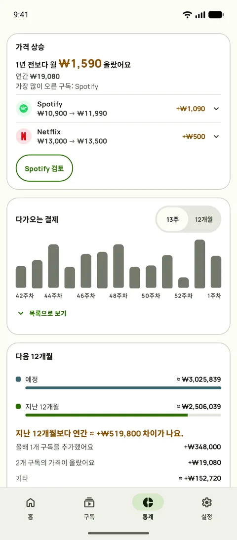 서비스별 가격 변화와 다가올 주를 보여주는 통계 (Android)