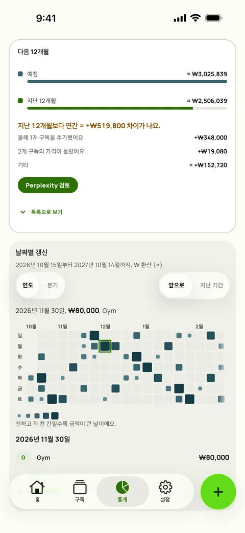 지난 12개월 대비 다음 12개월, 날짜별 갱신 예정 (iPhone)