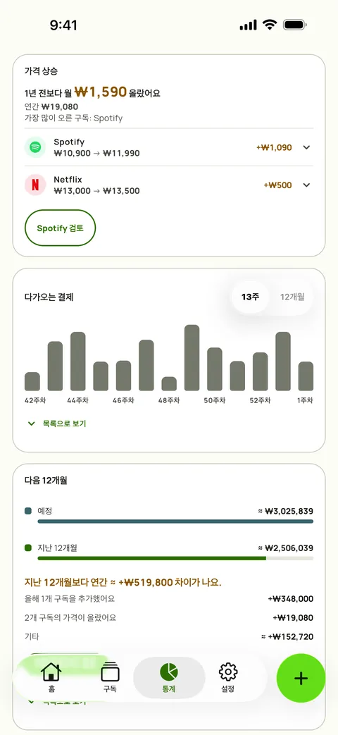 서비스별 가격 변화와 다가올 주를 보여주는 통계 (iPhone)