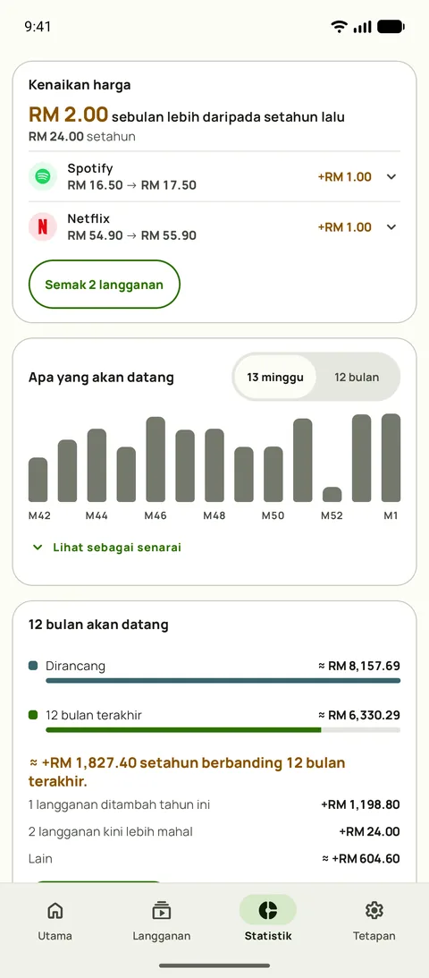 Statistik dengan kenaikan harga setiap perkhidmatan dan minggu-minggu akan datang, pada Android