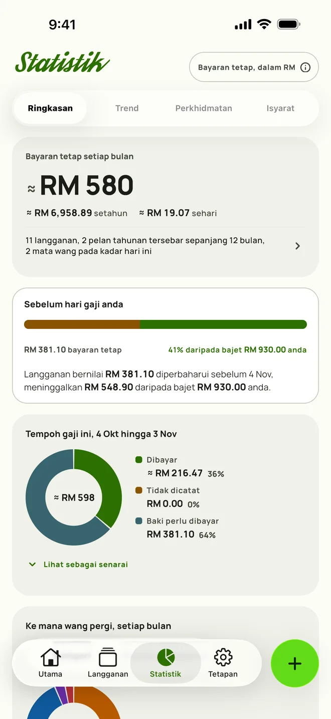 Statistik dengan apa yang diperbaharui sebelum hari gaji dan baki bajet, pada iPhone
