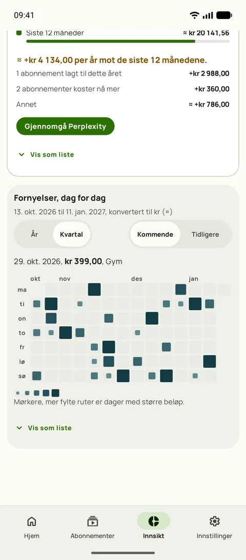 Fornyelseskalenderen i Innsikt i Subby, et kvartal med kommende dager der større, mørkere ruter markerer dyrere dager, og én valgt dag som viser fornyelsen, på Android