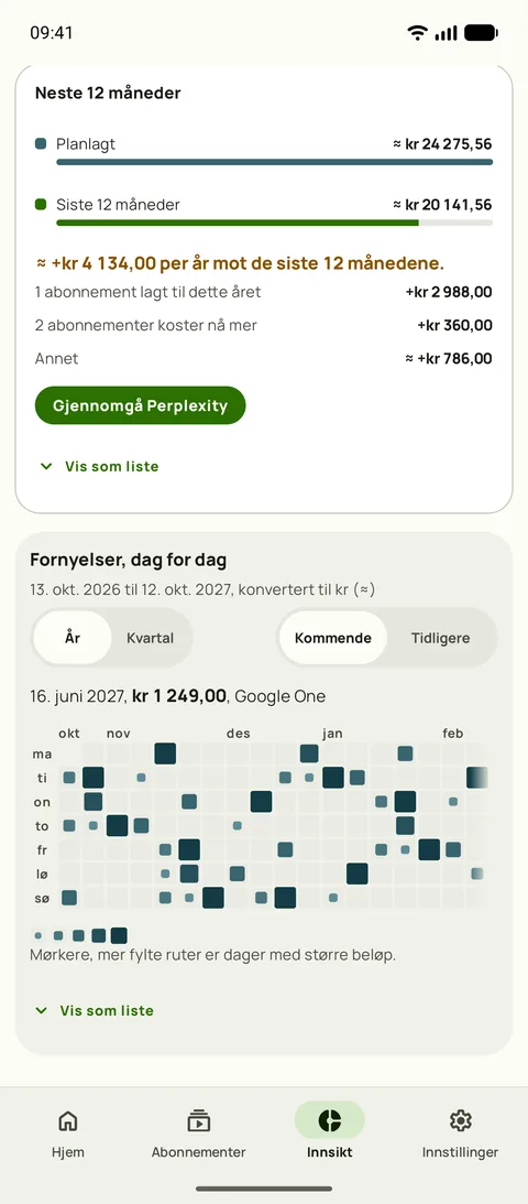 De neste 12 månedene i Innsikt i Subby, det planlagte året mot de siste 12 månedene, med abonnementene som er lagt til og prisøkningene som forklarer forskjellen, over fornyelseskalenderen, på Android
