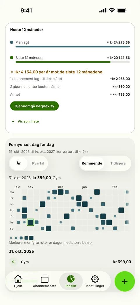 De neste 12 månedene i Innsikt i Subby, det planlagte året mot de siste 12 månedene, med abonnementene som er lagt til og prisøkningene som forklarer forskjellen, over fornyelseskalenderen, på iPhone