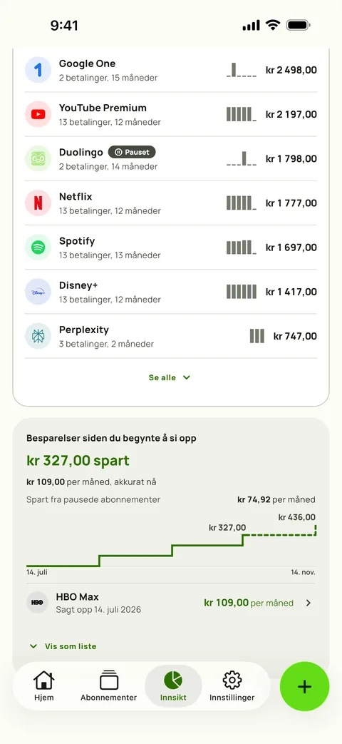 Samlet kostnad per tjeneste i Innsikt i Subby, med betalinger, måneder og sum for hver tjeneste, over kortet Besparelser med beløpet spart siden første oppsigelse, månedlig besparelse nå, besparelsen fra et pauset abonnement og et trappediagram over summen, på iPhone
