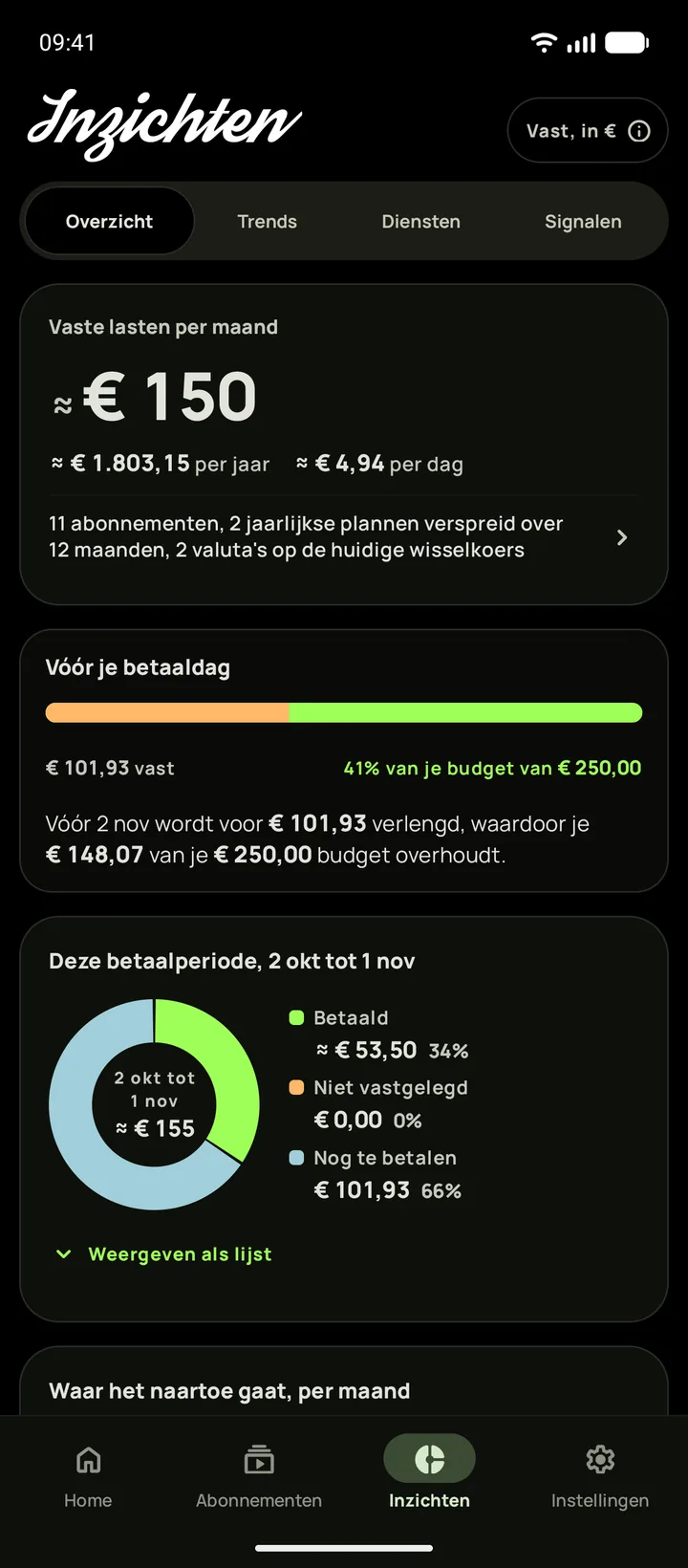 Inzichten op Android in het zwarte thema, geopend op Overzicht met $165 per maand aan vaste lasten en het budget dat vóór je betaaldag overblijft