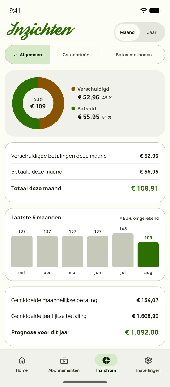 Subby Inzichten — uitgaven per categorie