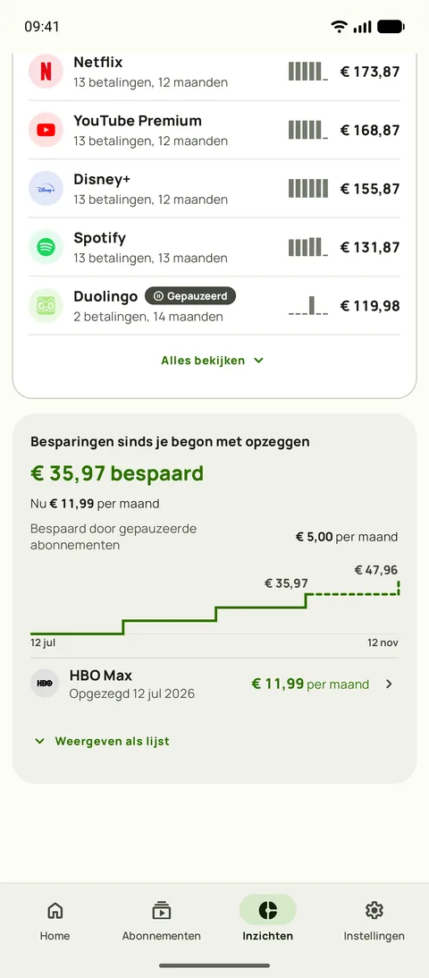 Totale uitgaven per dienst in Inzichten in Subby, elk met betalingen, maanden en totaal, boven de kaart Besparingen met het bedrag dat is bespaard sinds de eerste opzegging, de besparing per maand nu, de besparing van een gepauzeerd abonnement en een trapgrafiek van het totaal, op Android