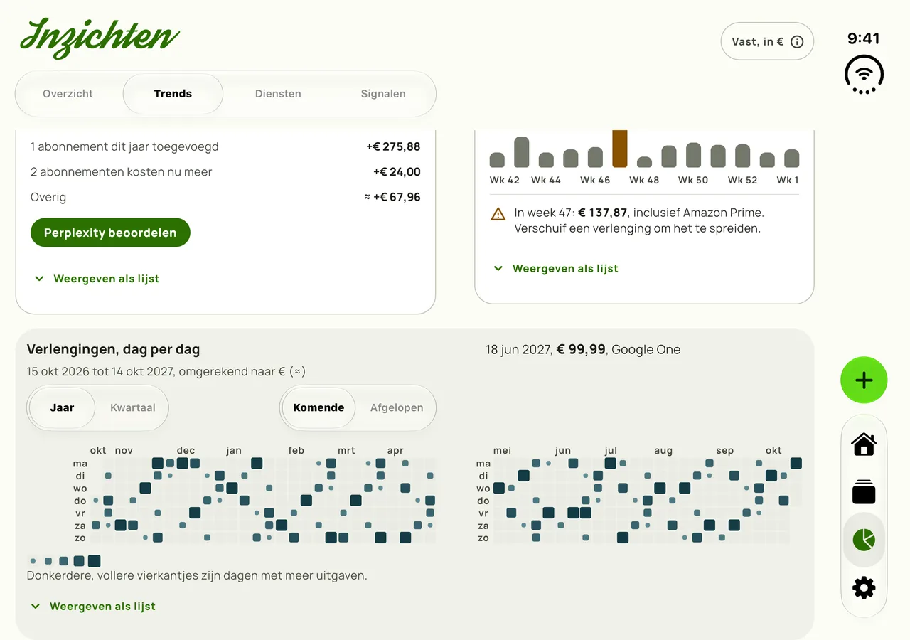 Inzichten op een open iPhone Duo, met de verlengingen-heatmap over beide panelen en de vouw tussen april en mei