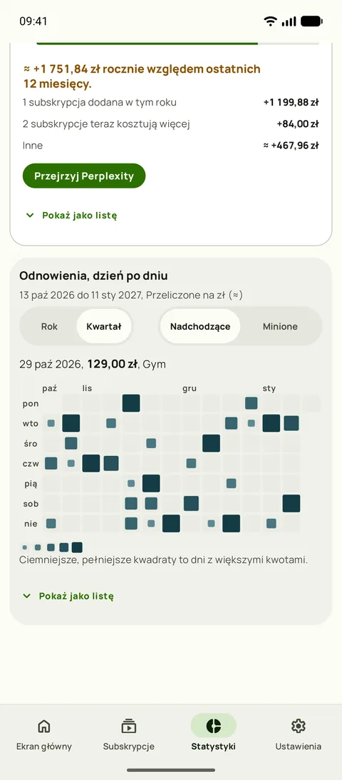 Mapa cieplna wszystkich odnowień, dzień po dniu (Android)