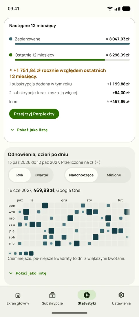 Następne 12 miesięcy w zestawieniu z ostatnimi 12 oraz odnowienia dzień po dniu (Android)