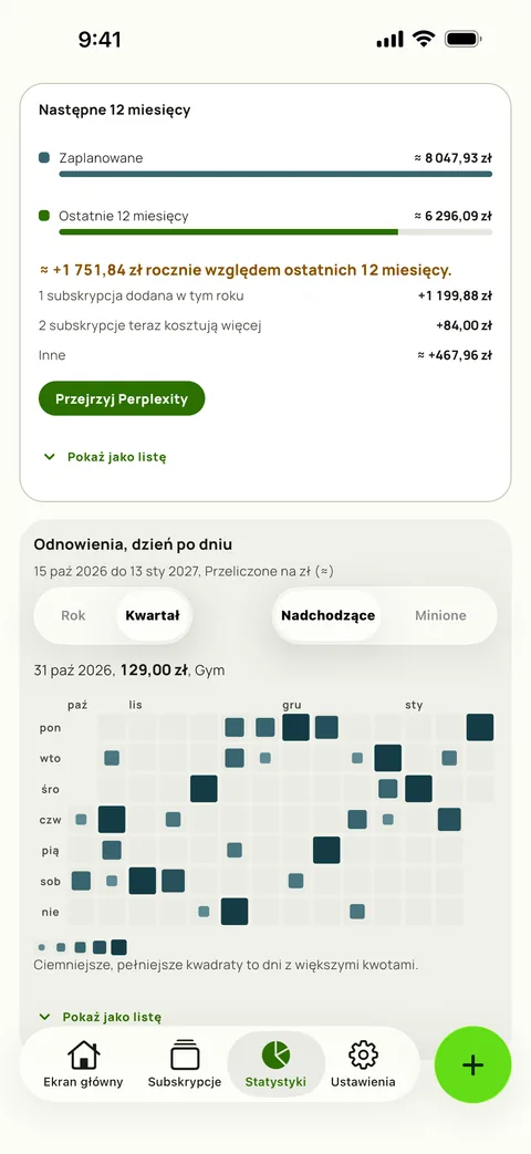 Mapa cieplna wszystkich odnowień, dzień po dniu (iPhone)