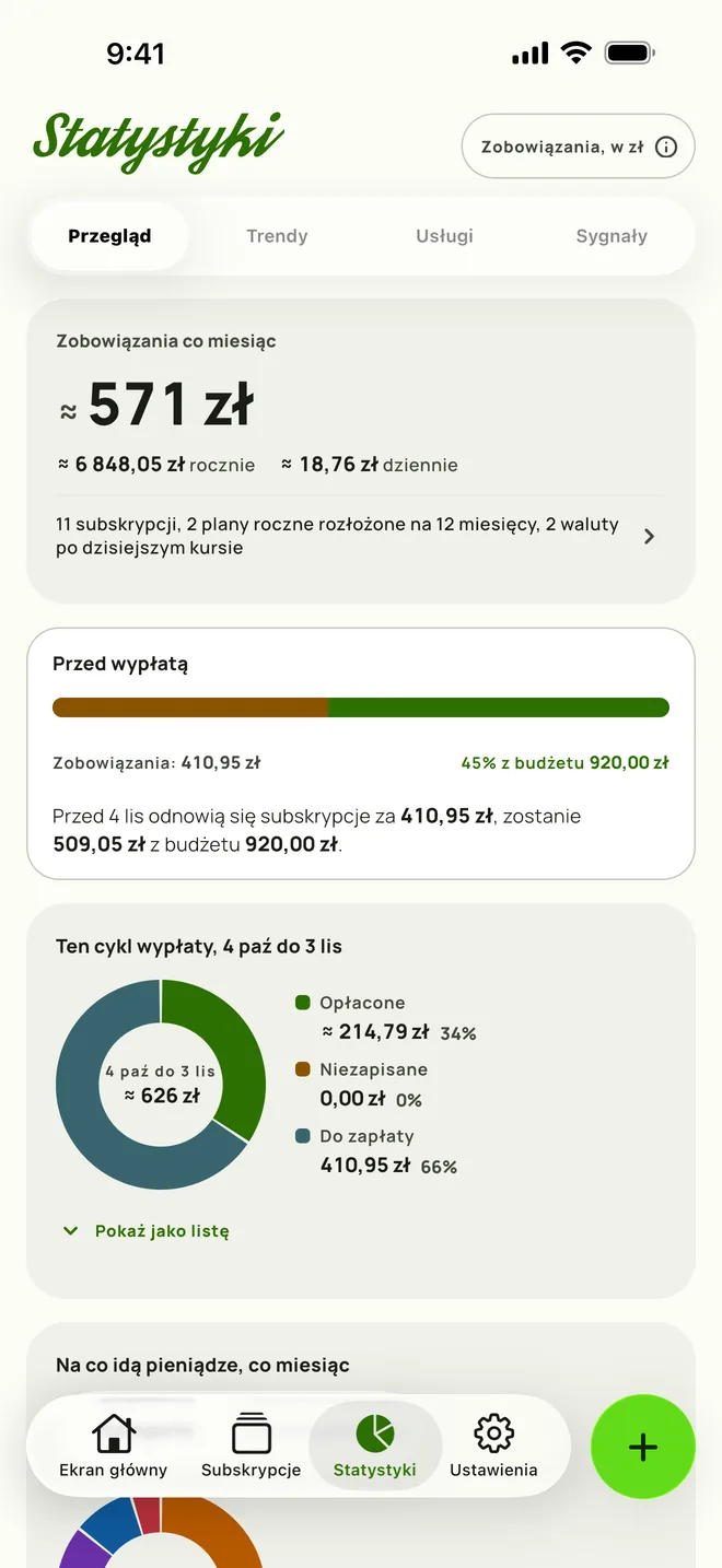 Statystyki z odnowieniami przed dniem wypłaty i resztą budżetu (iPhone)