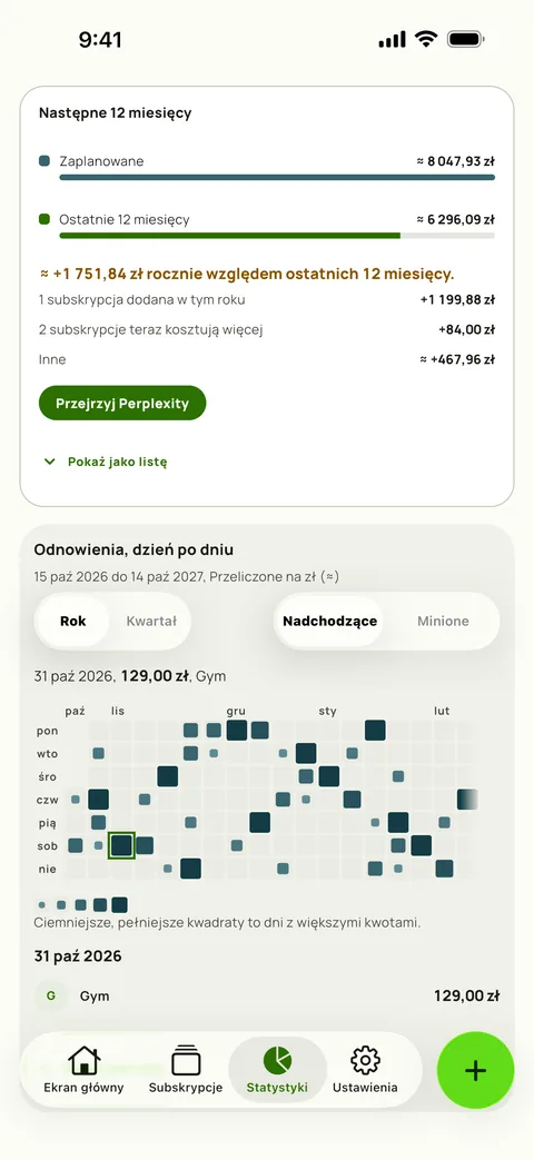 Następne 12 miesięcy w zestawieniu z ostatnimi 12 oraz odnowienia dzień po dniu (iPhone)