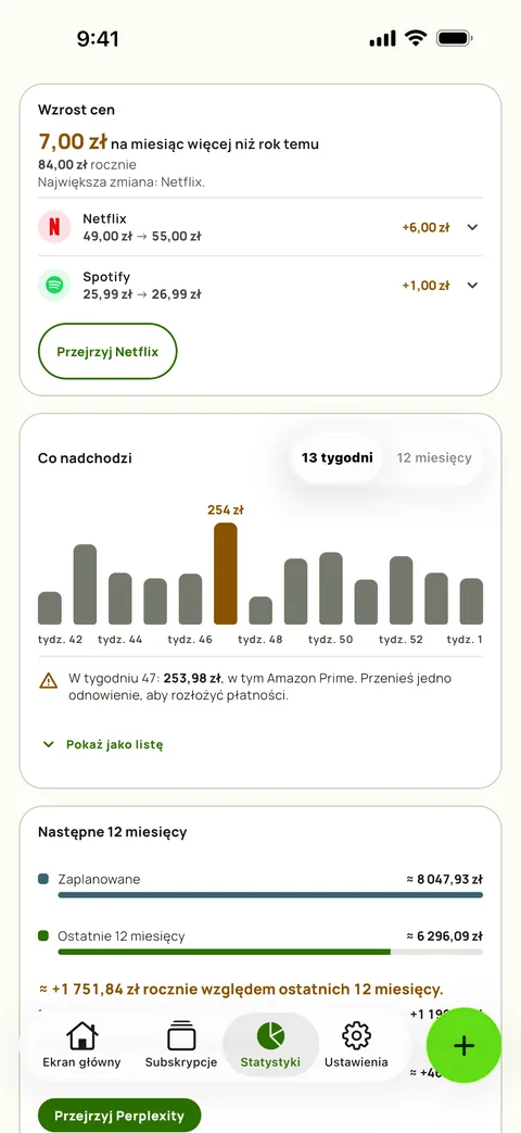 Statystyki z podwyżkami cen w każdym serwisie i nadchodzącymi tygodniami (iPhone)