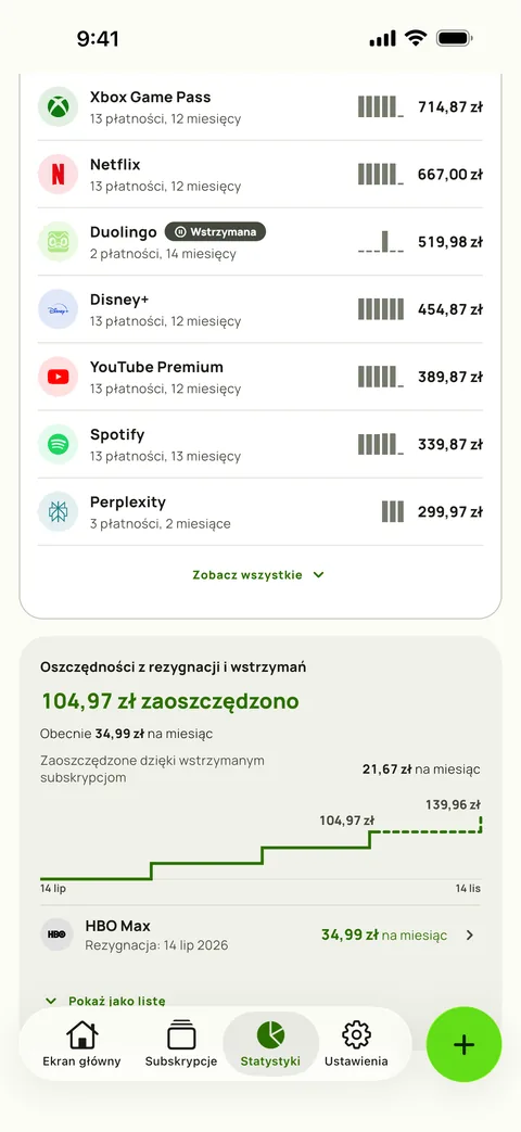Ile kosztował dotąd każdy serwis oraz Oszczędności (iPhone)