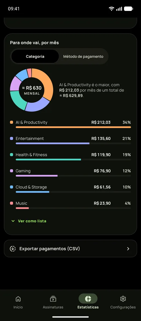 Estatísticas no Android com tema preto absoluto, mostrando para onde o dinheiro vai a cada mês por categoria, com Entretenimento no topo, com $55,05, e uma linha para exportar os pagamentos em CSV