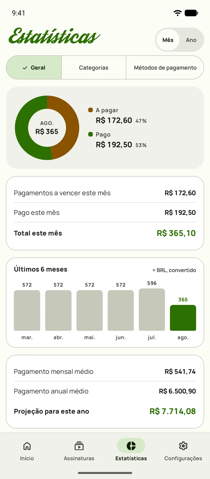 Estatísticas no Android, abrindo na Visão geral com $165 comprometidos por mês, $1.984,15 por ano e o quanto do orçamento sobra antes do dia de pagamento