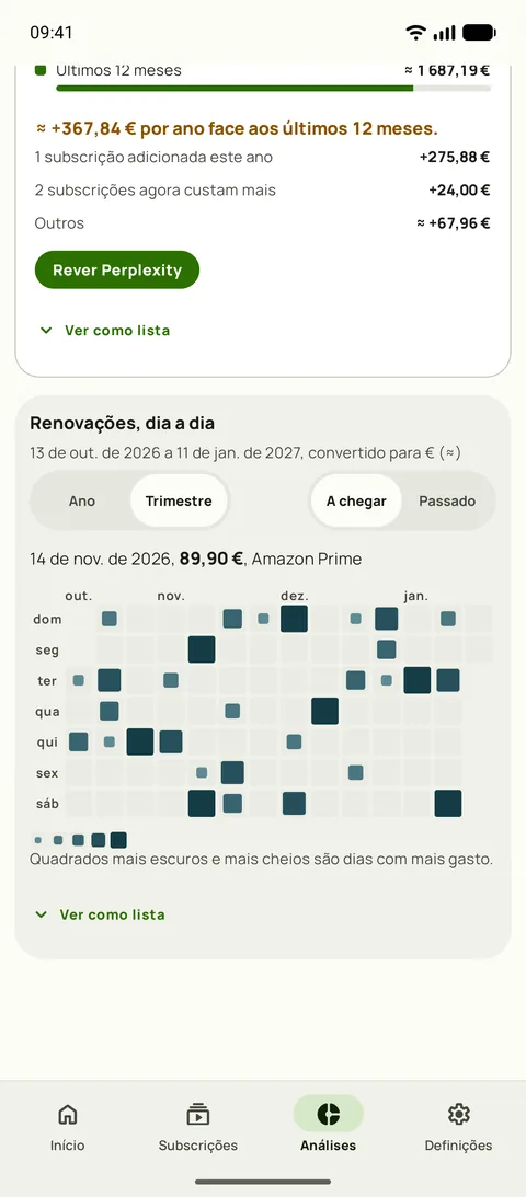 Um mapa de calor de cada renovação, dia a dia, em Android