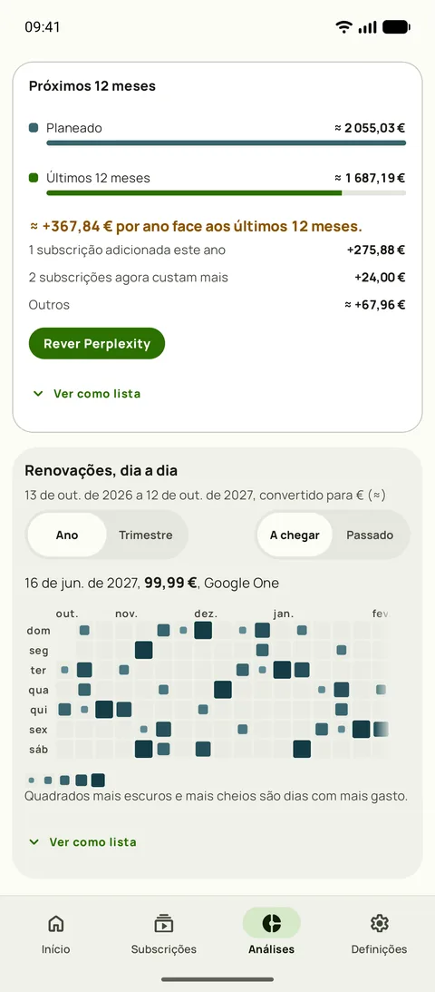 Os próximos 12 meses contra os anteriores, e renovações por dia, em Android