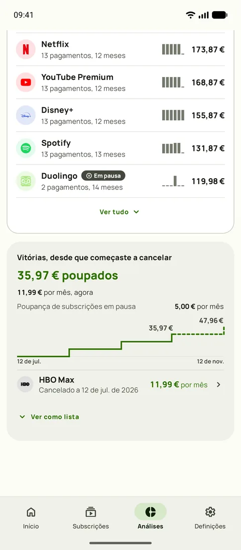 O que cada serviço já te custou e as Vitórias, em Android