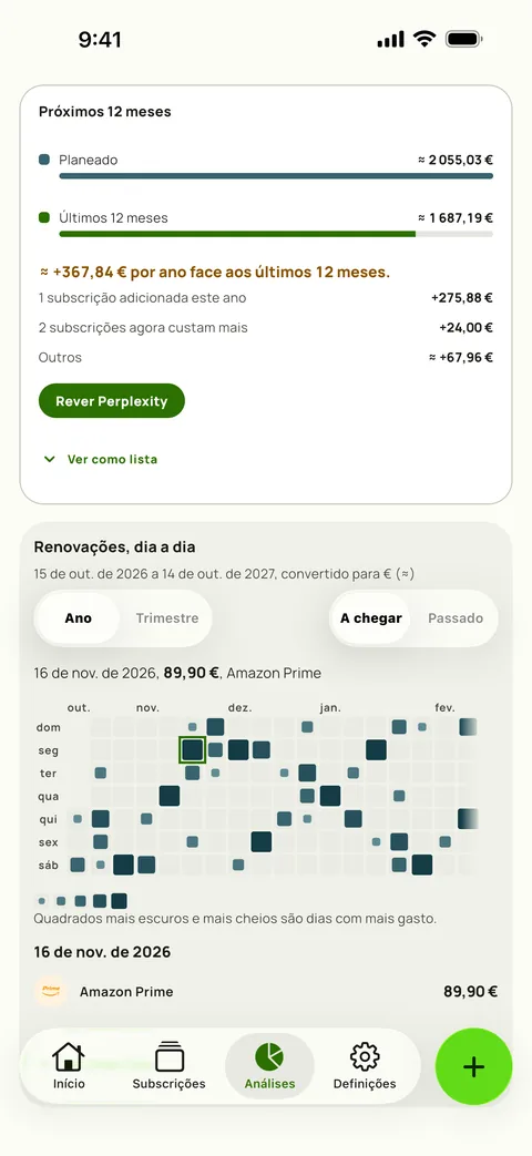 Os próximos 12 meses contra os anteriores, e renovações por dia, em iPhone