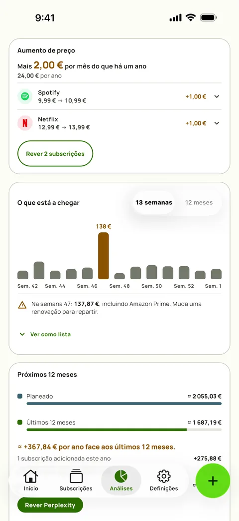 Análises com o aumento de preço por serviço e as próximas semanas, em iPhone