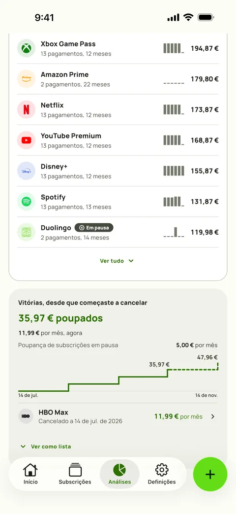 O que cada serviço já te custou e as Vitórias, em iPhone