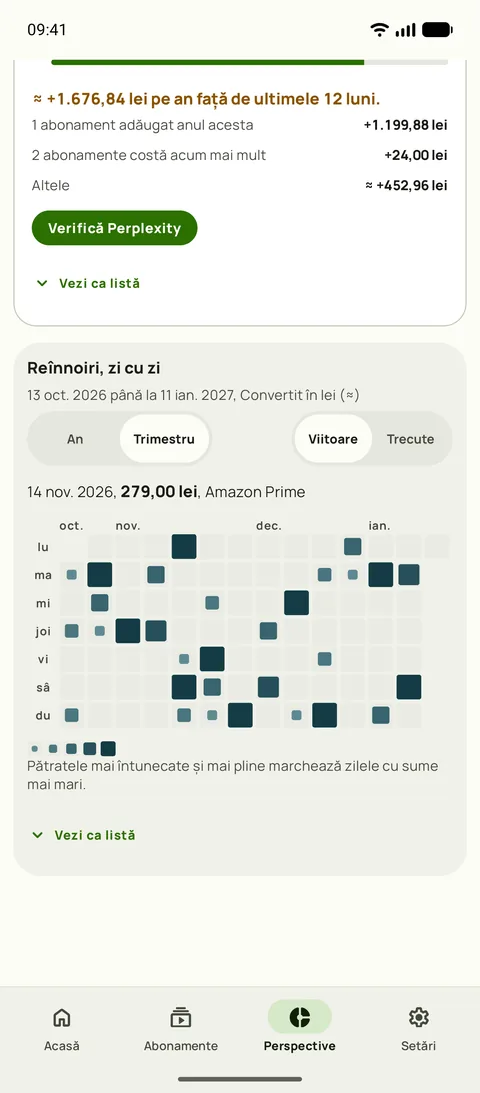 O hartă termică a fiecărei reînnoiri, zi cu zi, pe Android