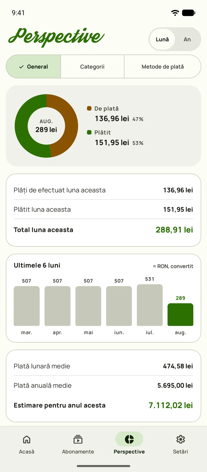 Perspective Subby — cheltuielile pe categorii