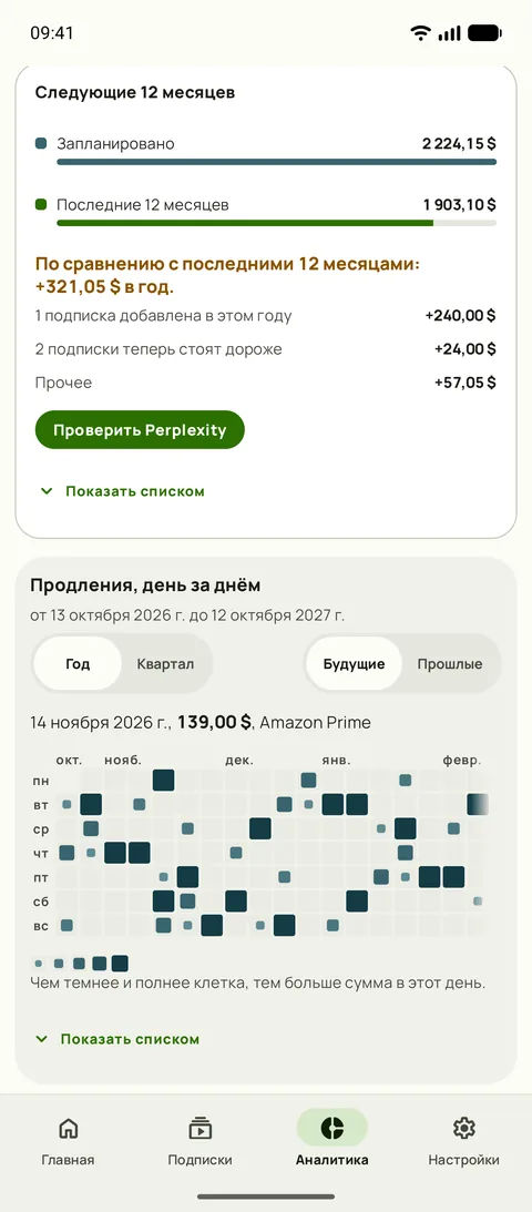 Следующие 12 месяцев против прошлых 12, и платежи по дням, на Android