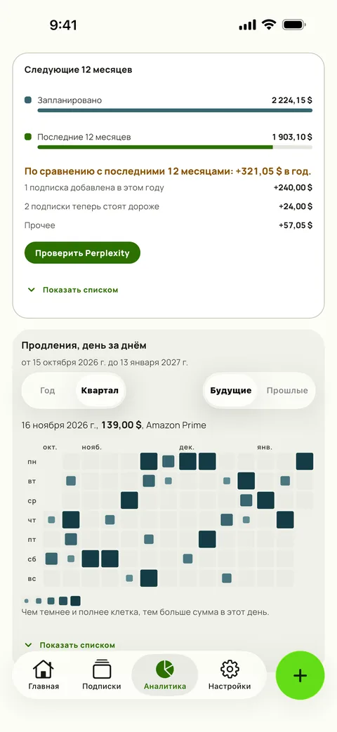 Тепловая карта каждого платежа, день за днём, на iPhone
