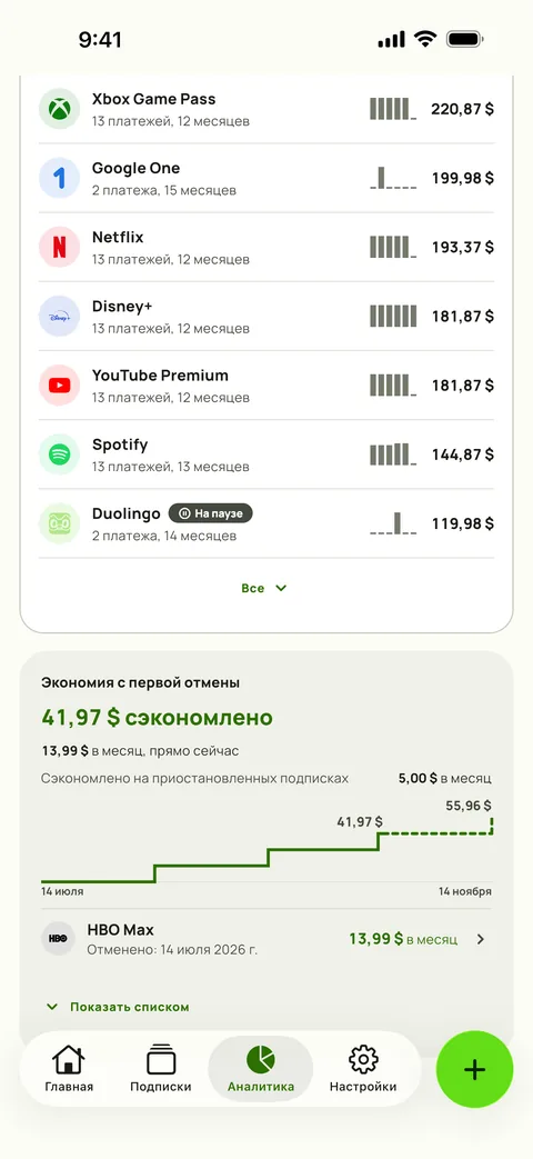 Во сколько обошёлся каждый сервис, и сколько сэкономлено, на iPhone