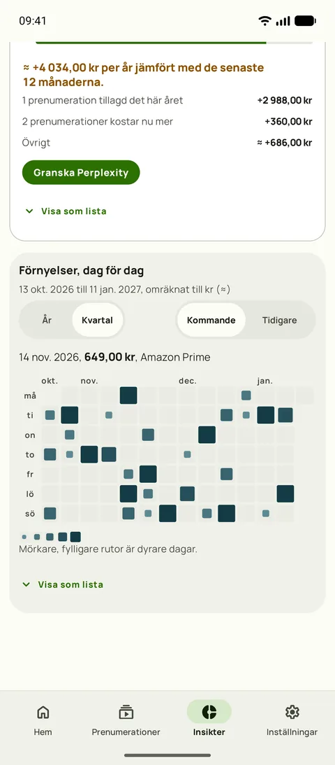 En värmekarta över varje förnyelse, dag för dag, på Android