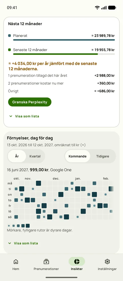 De kommande 12 månaderna mot de 12 föregående, och förnyelser dag för dag, på Android