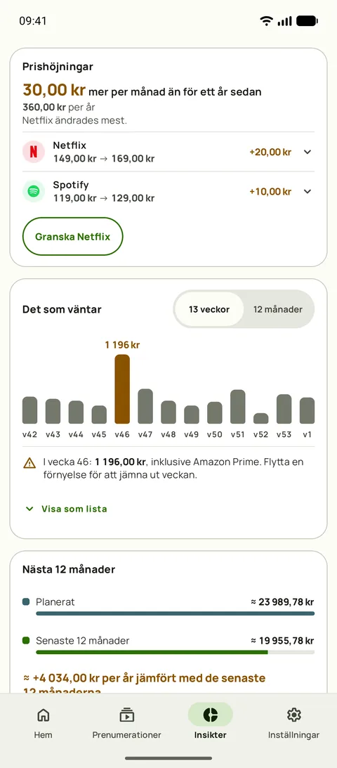 Insikter med prishöjningar per tjänst och veckorna framför, på Android