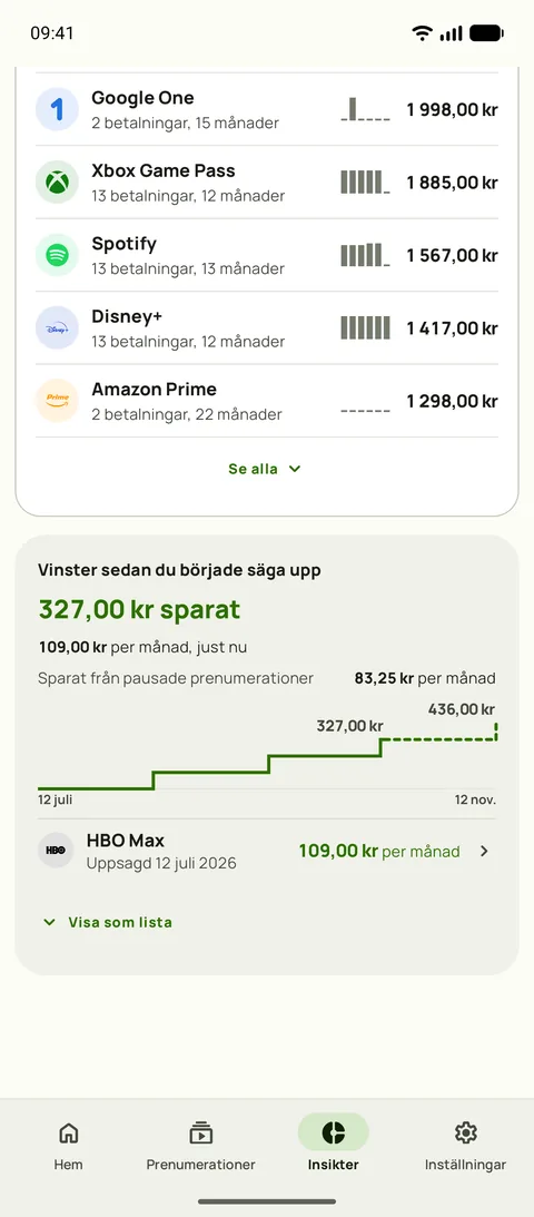 Vad varje tjänst har kostat hittills, och Vinster, på Android