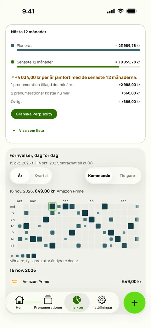 De kommande 12 månaderna mot de 12 föregående, och förnyelser dag för dag, på iPhone