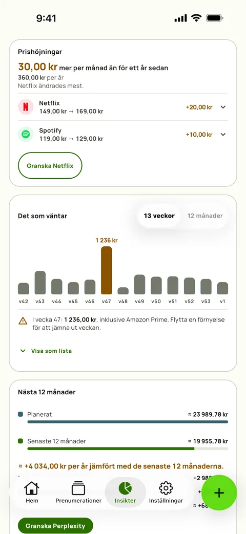 Insikter med prishöjningar per tjänst och veckorna framför, på iPhone