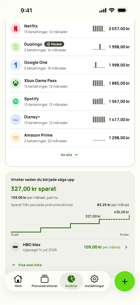 Vad varje tjänst har kostat hittills, och Vinster, på iPhone