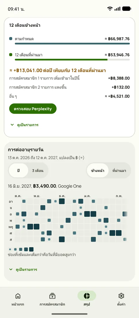 12 เดือนข้างหน้าเทียบกับ 12 เดือนที่ผ่านมา และการต่ออายุรายวัน บน Android