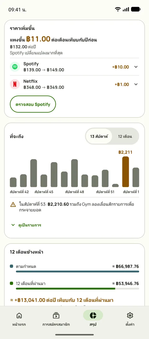 ข้อมูลสรุปที่แสดงราคาที่ขึ้นของแต่ละบริการและสัปดาห์ข้างหน้า บน Android