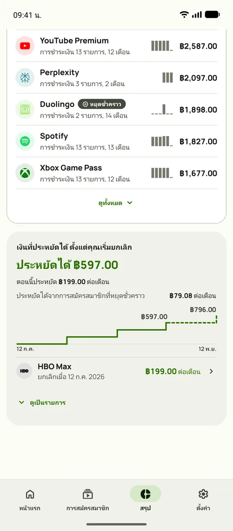 แต่ละบริการจ่ายไปแล้วเท่าไหร่ และเงินที่ประหยัดได้ บน Android