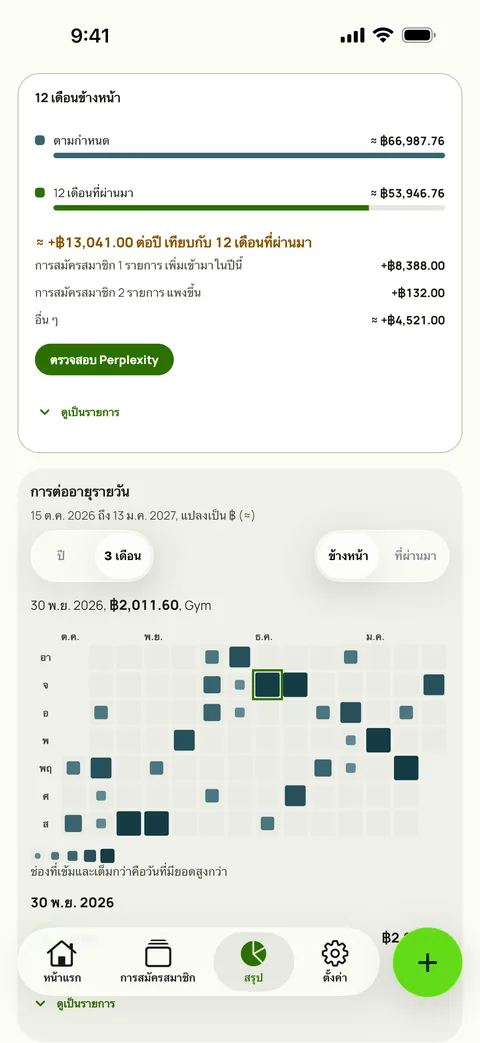 แผนที่ความร้อนของทุกการต่ออายุ แยกเป็นรายวัน บน iPhone