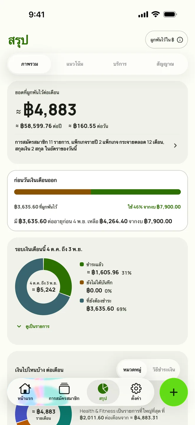 ข้อมูลสรุปที่แสดงรายการต่ออายุก่อนวันเงินเดือนออก และงบประมาณที่เหลือ บน iPhone