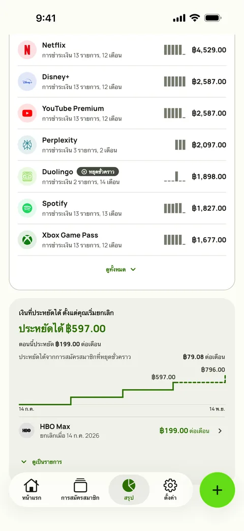 แต่ละบริการจ่ายไปแล้วเท่าไหร่ และเงินที่ประหยัดได้ บน iPhone