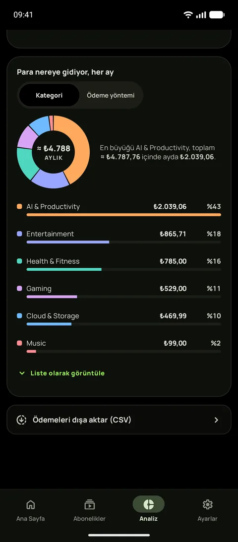 Android'de Analiz, tam siyah temada: paranın her ay kategoriye göre nereye gittiği, en büyük kategori 55,05 $ ile Eğlence, ve ödemeleri CSV olarak dışa aktarma satırı